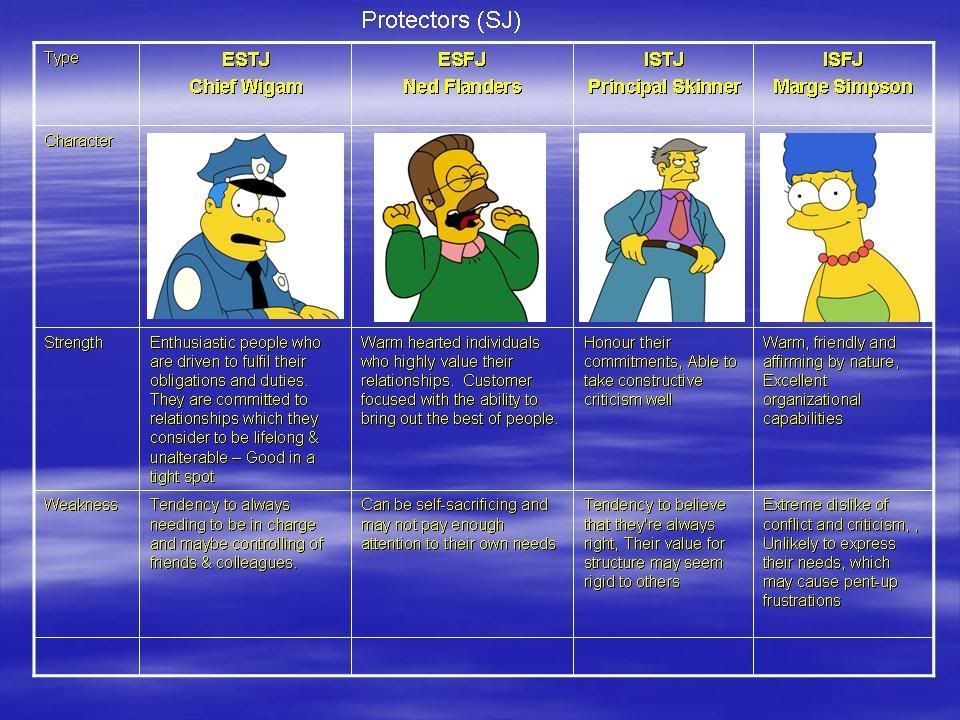 SimpsonsPersonalityTypes1.jpg