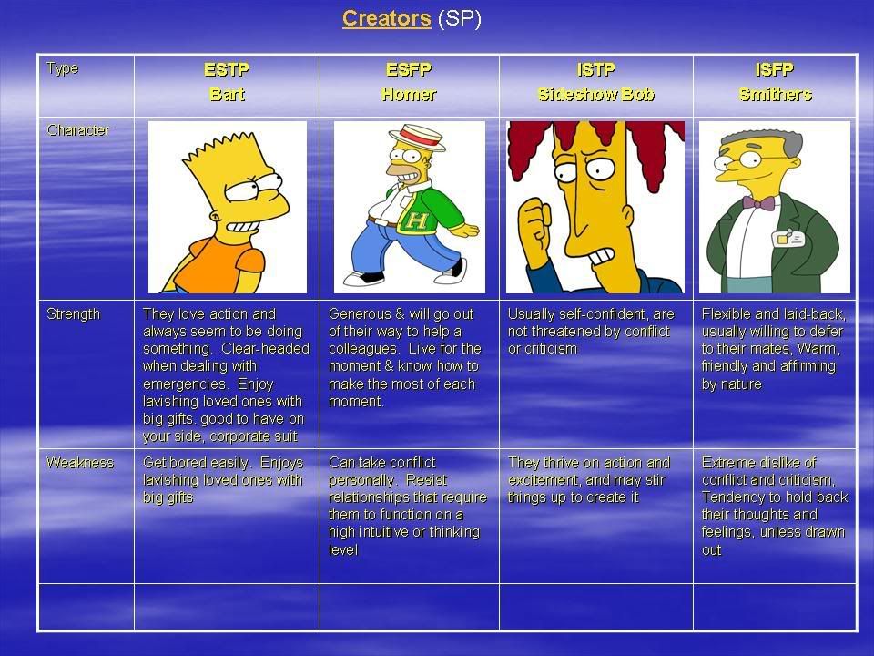 SimpsonsPersonalityTypes2.jpg