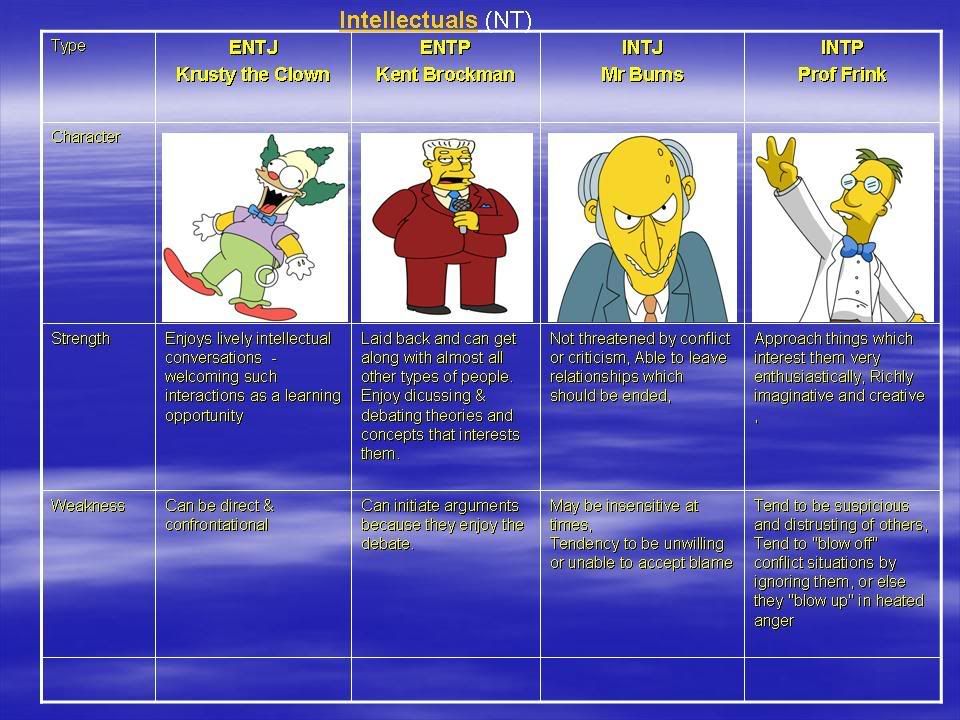 SimpsonsPersonalityTypes3.jpg