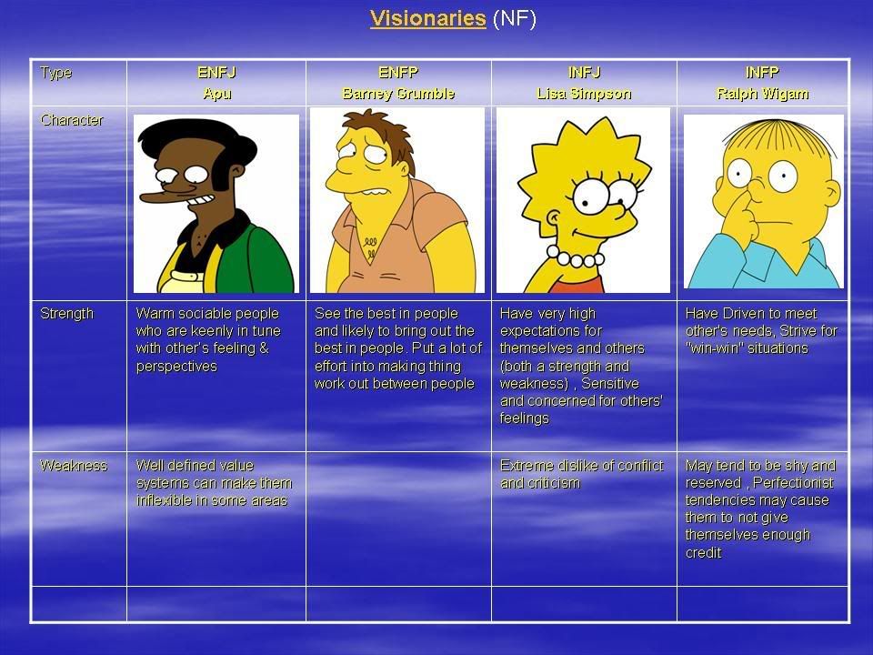 SimpsonsPersonalityTypes4.jpg