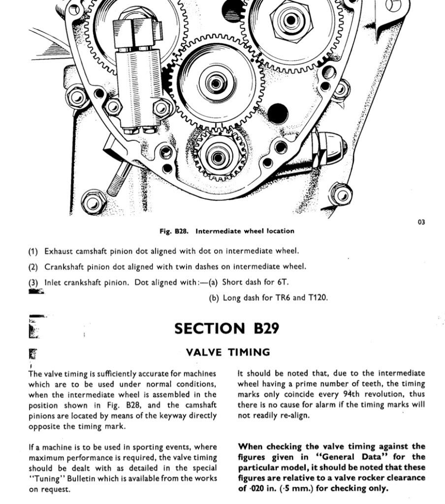 Triumph valve timing issue...HELP? PROBLEM FOUND Jockey Journal Forum