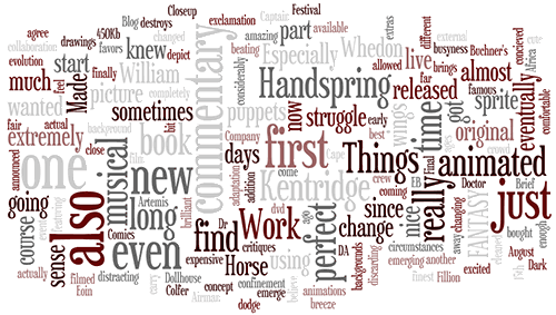 Created with www.wordle.net