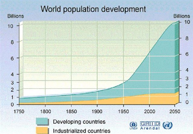 worldpop2_zps9c1006b7.jpg