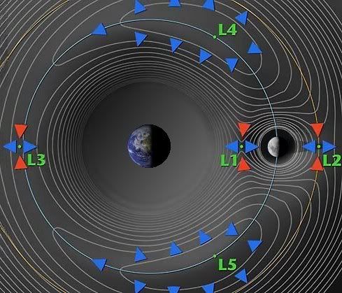 Lagrange_points_Earth_vs_Moon.jpg