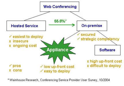 WEBCONFERENCING