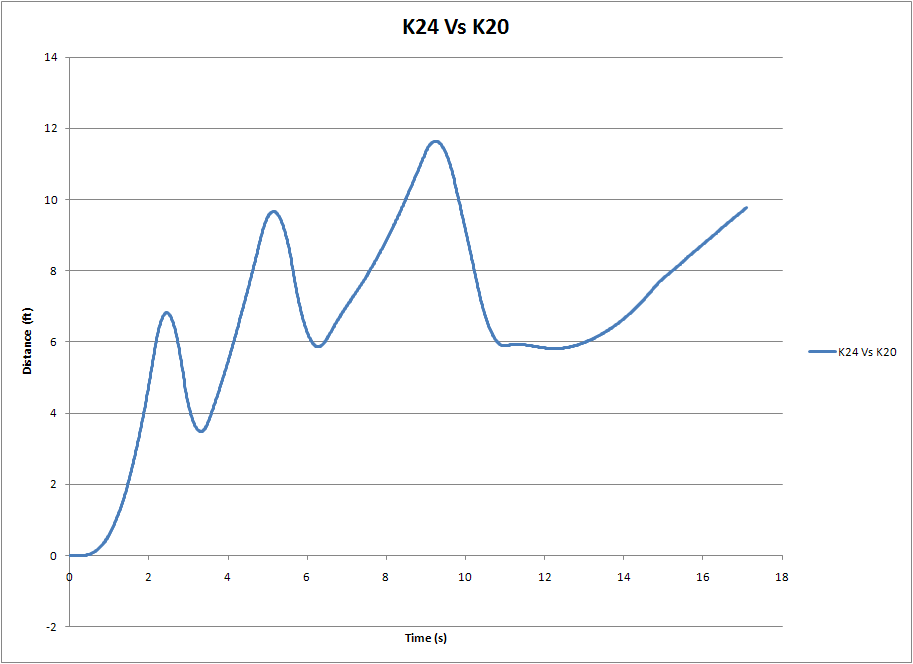 2012 civic si engine. 2012 HONDA CIVIC SI GETTING
