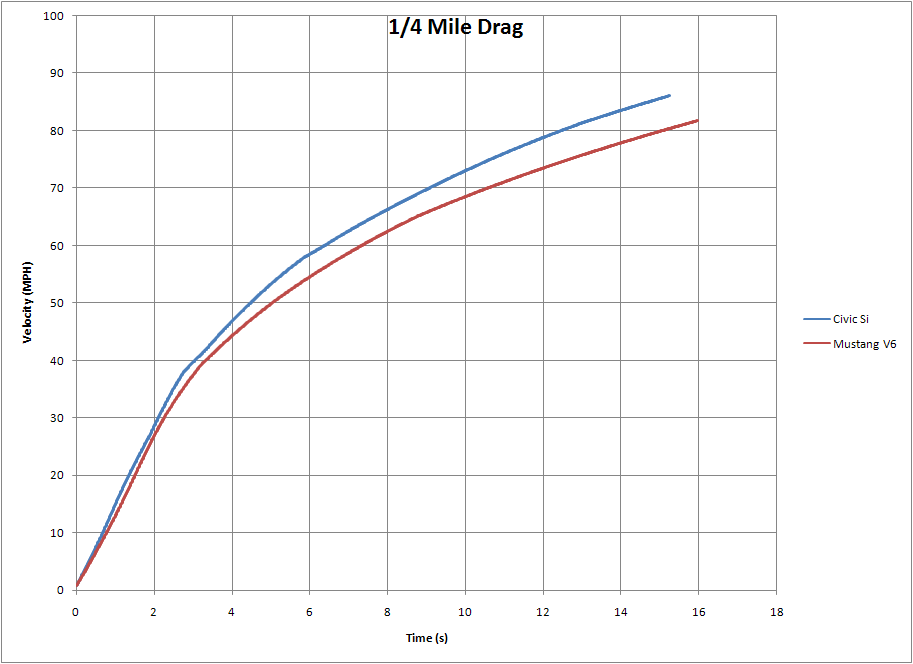 Wheel Torque Specs Honda Civic